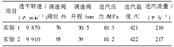 103-JT合成氣壓縮機組高壓透平調(diào)速閥故障分析