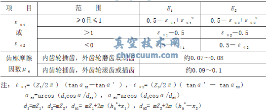 少齒差行星齒輪傳動(dòng)在小轉(zhuǎn)矩核級(jí)閥門電動(dòng)裝置上的應(yīng)用