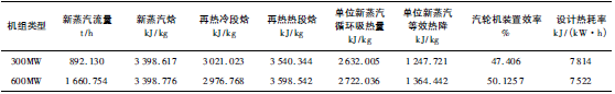機組的主要參數(shù)