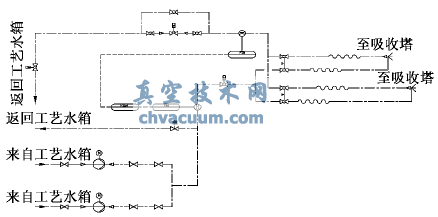 工藝水系統(tǒng)示意