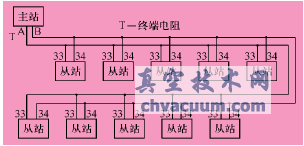 Profibus-DP總線在智能型電動執(zhí)行機(jī)構(gòu)中的應(yīng)用