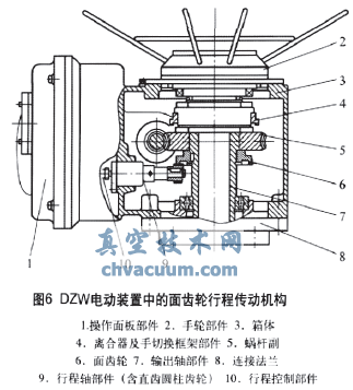 面齒輪傳動(dòng)在閥門電動(dòng)裝置上的應(yīng)用
