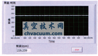 LabVIEW測(cè)試面齒輪傳動(dòng)的行程軸轉(zhuǎn)速