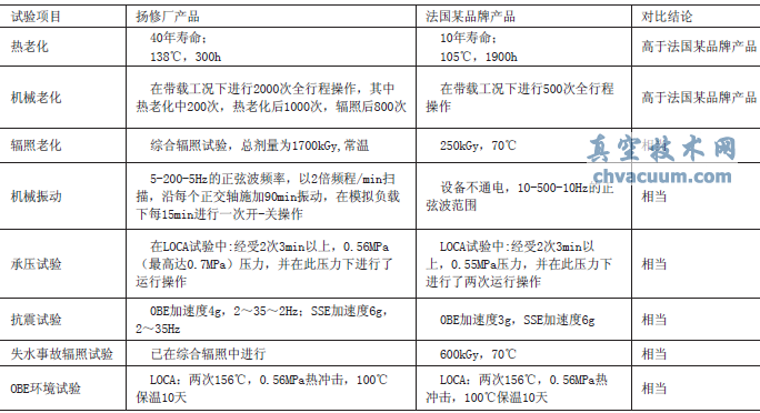K1類閥門電動執(zhí)行機構產品試驗數(shù)據(jù)對比