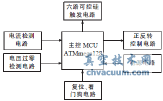 系統(tǒng)控制電路結構