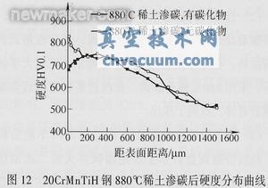 采用稀土共滲技術(shù)解決汽車齒輪滲碳存在的問題