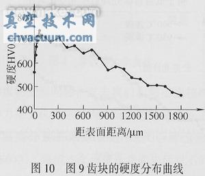 采用稀土共滲技術(shù)解決汽車齒輪滲碳存在的問題