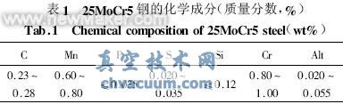 噴丸強(qiáng)化對(duì)25MoCr5鋼滲碳齒輪組織及性能的影響