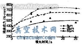 殘余應(yīng)力隨時(shí)間的變化規(guī)律