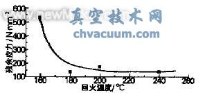 殘余應(yīng)力場(chǎng)的低溫回火松弛
