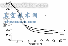 板材零件滲碳淬火中出現(xiàn)的問題及改進(jìn)