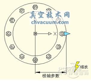 CAD中縮放動(dòng)態(tài)塊實(shí)例