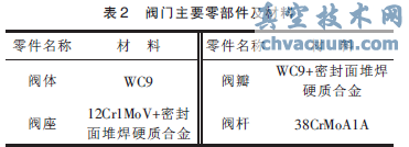 電動(dòng)主汽門結(jié)構(gòu)圖