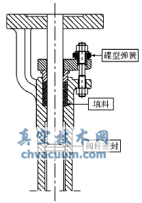 閥桿密封結(jié)構(gòu)圖