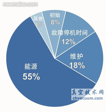 泵送系統(tǒng)整體節(jié)能方法