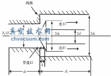 錐閥流場的數(shù)值模擬與結(jié)構(gòu)優(yōu)化