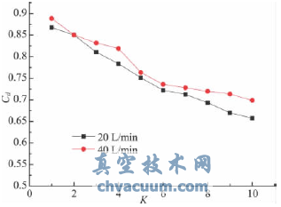 錐閥流場的數(shù)值模擬與結(jié)構(gòu)優(yōu)化