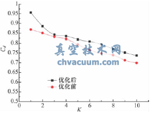 錐閥流場的數(shù)值模擬與結(jié)構(gòu)優(yōu)化