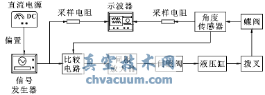 試驗(yàn)系統(tǒng)原理圖