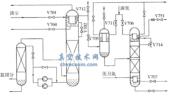 空分設備制氬系統(tǒng)流程簡圖