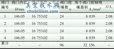 調(diào)門設計數(shù)據(jù)