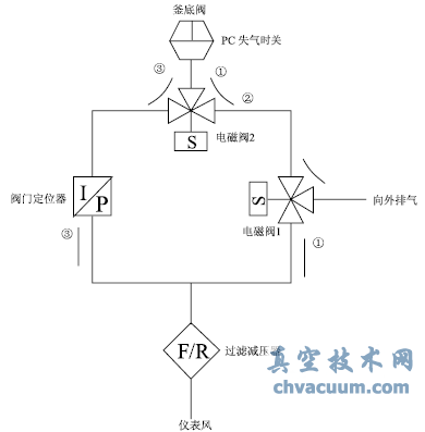 釜底閥在控制系統(tǒng)中的應(yīng)用