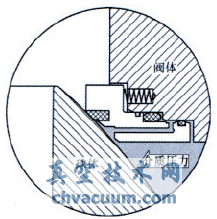 火燒試驗(yàn)對(duì)管線球閥閥座結(jié)構(gòu)的要求