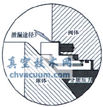 火燒試驗(yàn)對(duì)管線球閥閥座結(jié)構(gòu)的要求