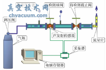 閥門內(nèi)漏檢測實(shí)驗(yàn)示意圖
