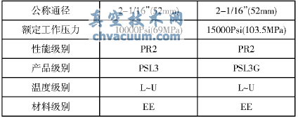 淺談高壓閥門的PR2級(jí)性能鑒定試驗(yàn)