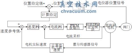 執(zhí)行機構(gòu)工作原理圖