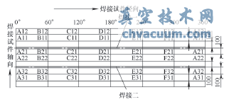 試件外圓測(cè)量線(xiàn)展開(kāi)圖