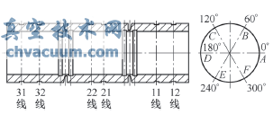 試件外圓測(cè)量槽分布