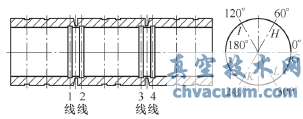 試件內(nèi)孔測(cè)量槽分布
