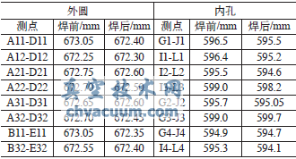 球閥焊接試件直徑方向變形測(cè)量記錄