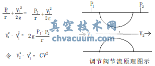 調(diào)節(jié)閥的正確選型