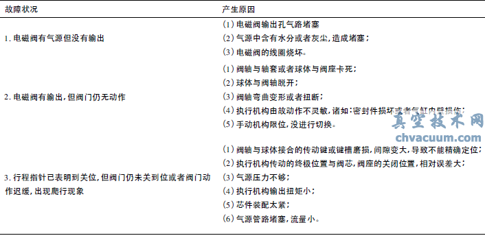 氣動“O”型切斷閥在PU樹脂生產(chǎn)中控制稱重的應(yīng)用