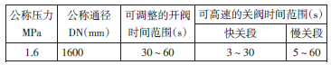 全液控蝶閥運(yùn)行中常見故障及處理