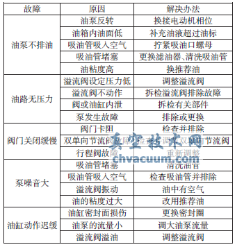 全液控蝶閥運(yùn)行中常見故障及處理