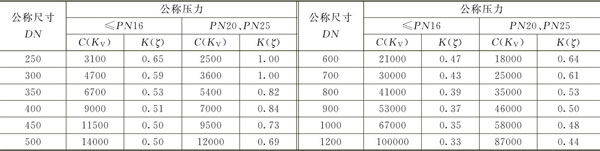 調(diào)節(jié)蝶閥的結(jié)構(gòu)與優(yōu)缺點
