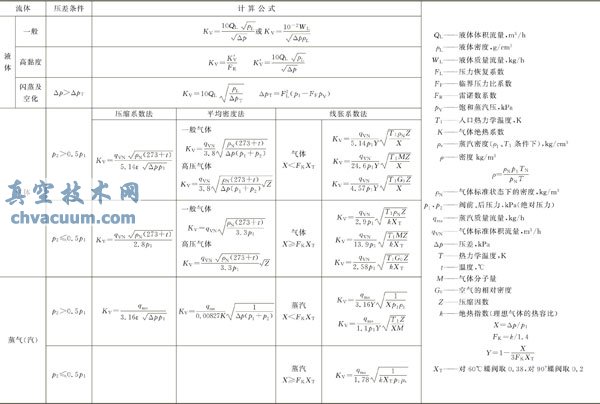 調(diào)節(jié)閥流量系數(shù)Kv值計算公式