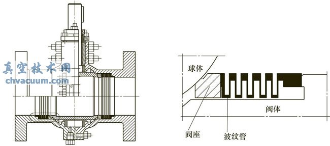 鎖渣閥Neles公司C2系列的金屬硬密封球閥