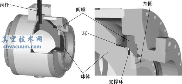 三偏心金屬密封球閥