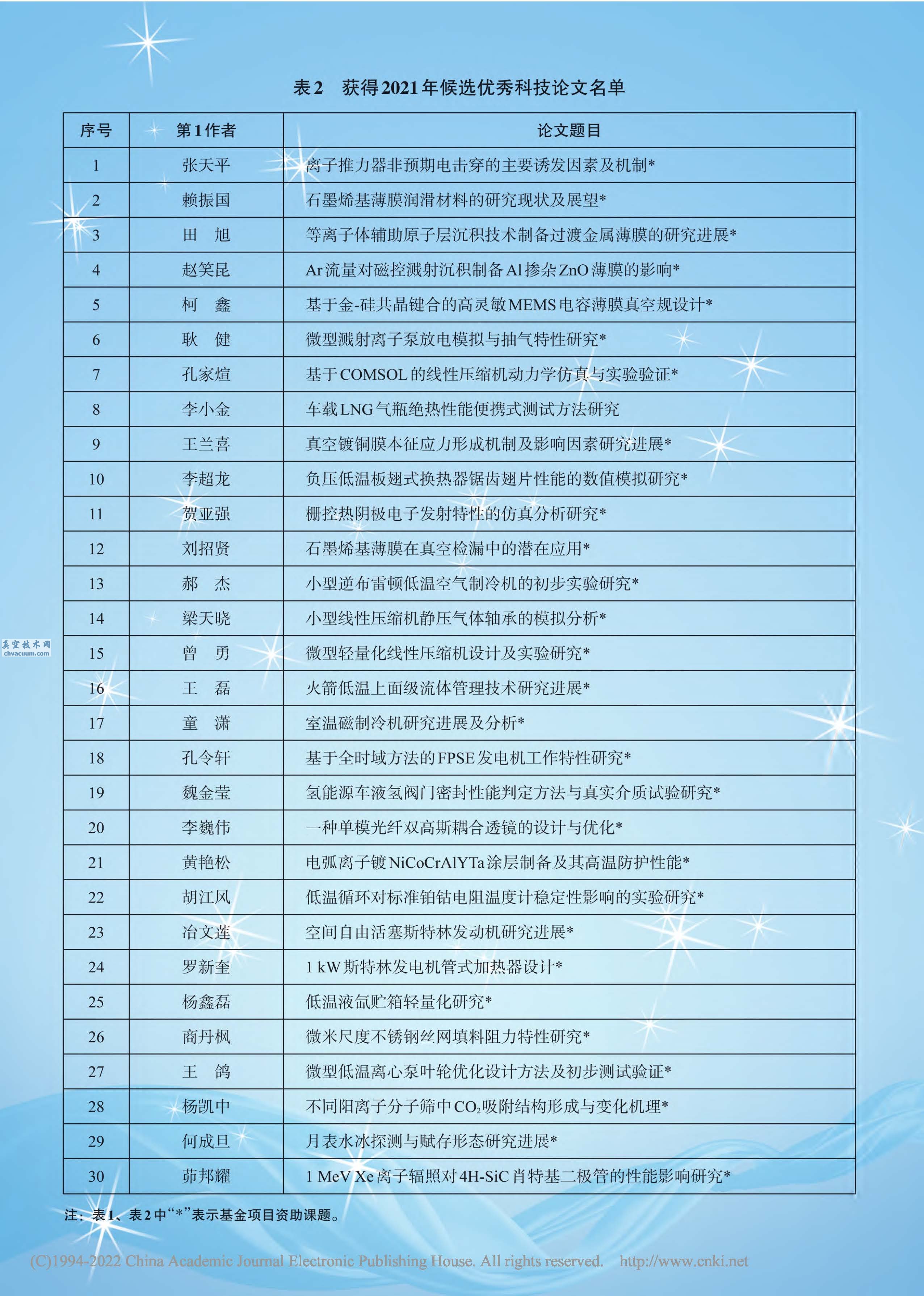 @2021x(yu)ƼՓ