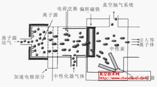 中性束系統(tǒng)基本原理示意圖