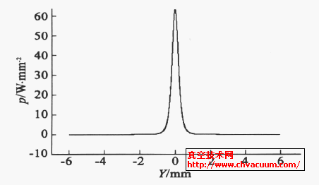 ڏD(zhun)3.1̎l(f)rԴc2.2mֱ̎F⹦ܶȷֲ
