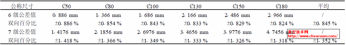 SJ/ T10742 96 (bio)(zhn)6 7 ߴ繫^