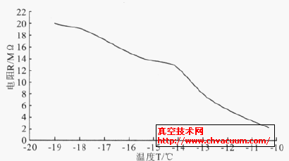 ɽ髝{c(din)ضȜy(c)