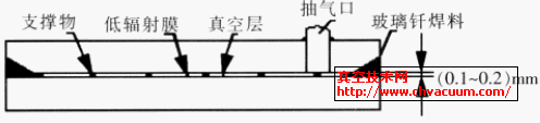真空玻璃的基本結(jié)構(gòu)