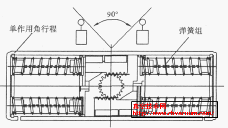 齒輪齒條機(jī)構(gòu)